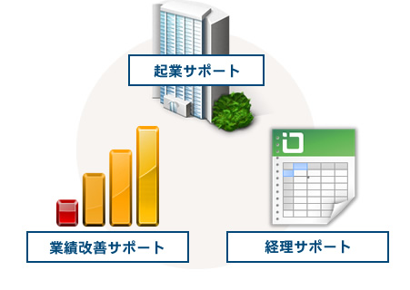 サービス概要図