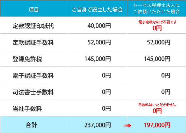 料金表