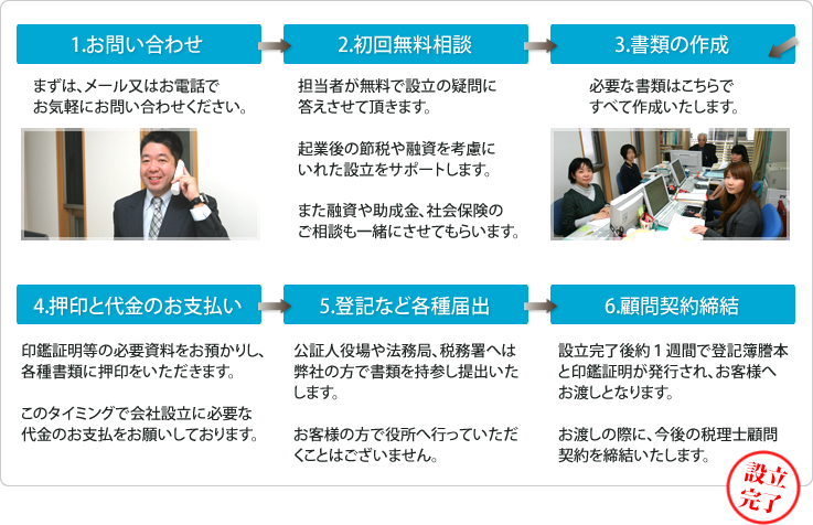 会社設立までの流れ