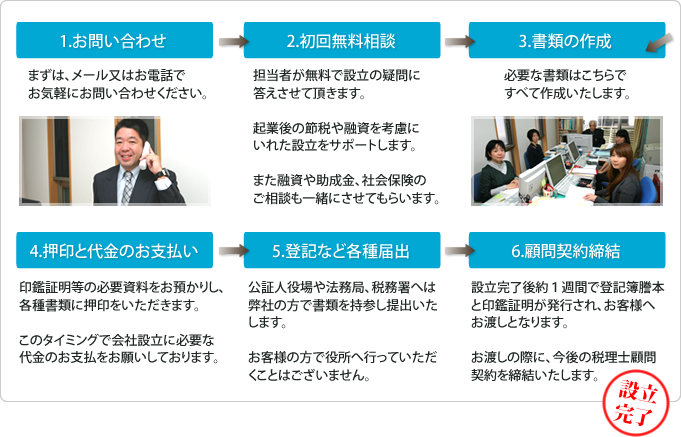 会社設立完了までの流れ