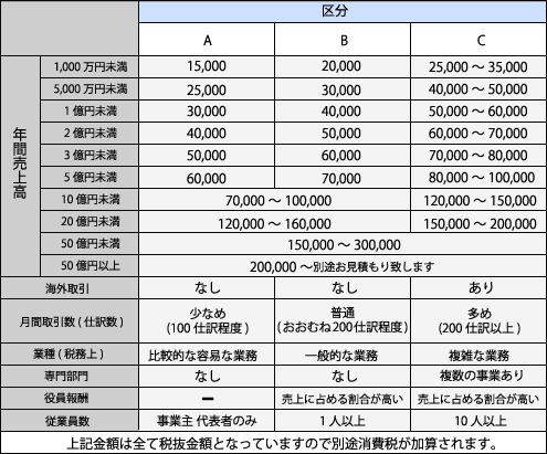 月額料金