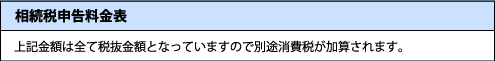 相続税申告料金表