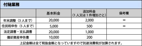 付随業務