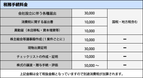 税務手続料金