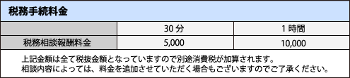 税務手続料金