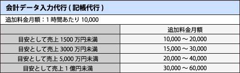 会計データ入力代行（記帳代行）